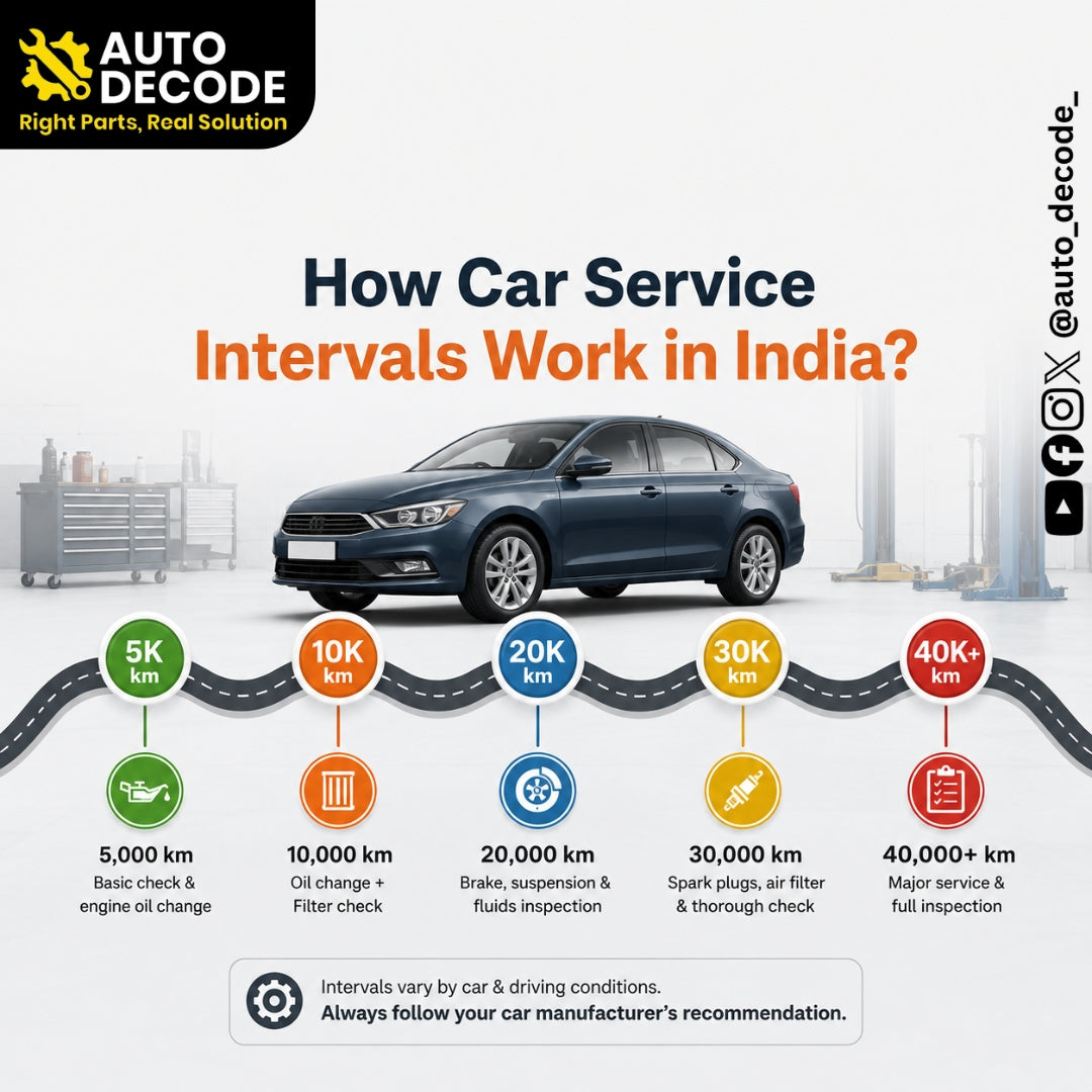How Car Service Intervals Work in India?